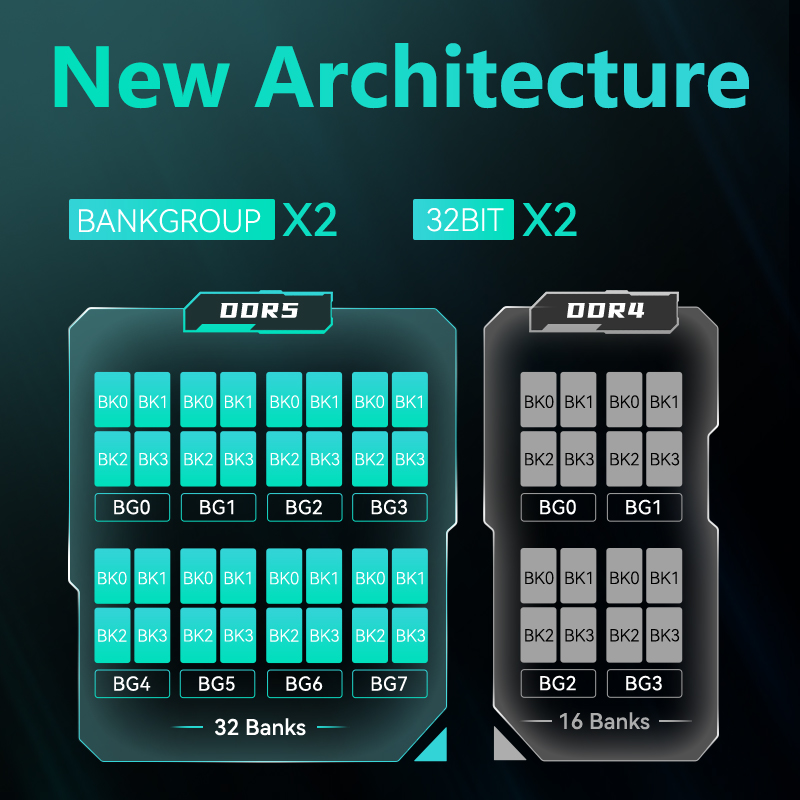 GUDGA DDR5 Desktop Memory RAM  - огляд і ціна Ddr5 4800Mhz